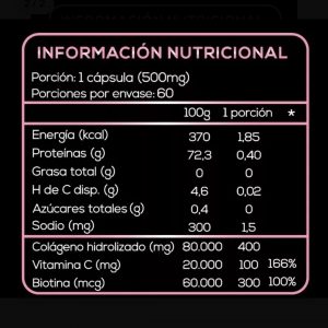 tabla biotina extremo