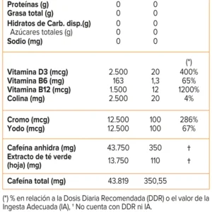lipo 6 intense tabla
