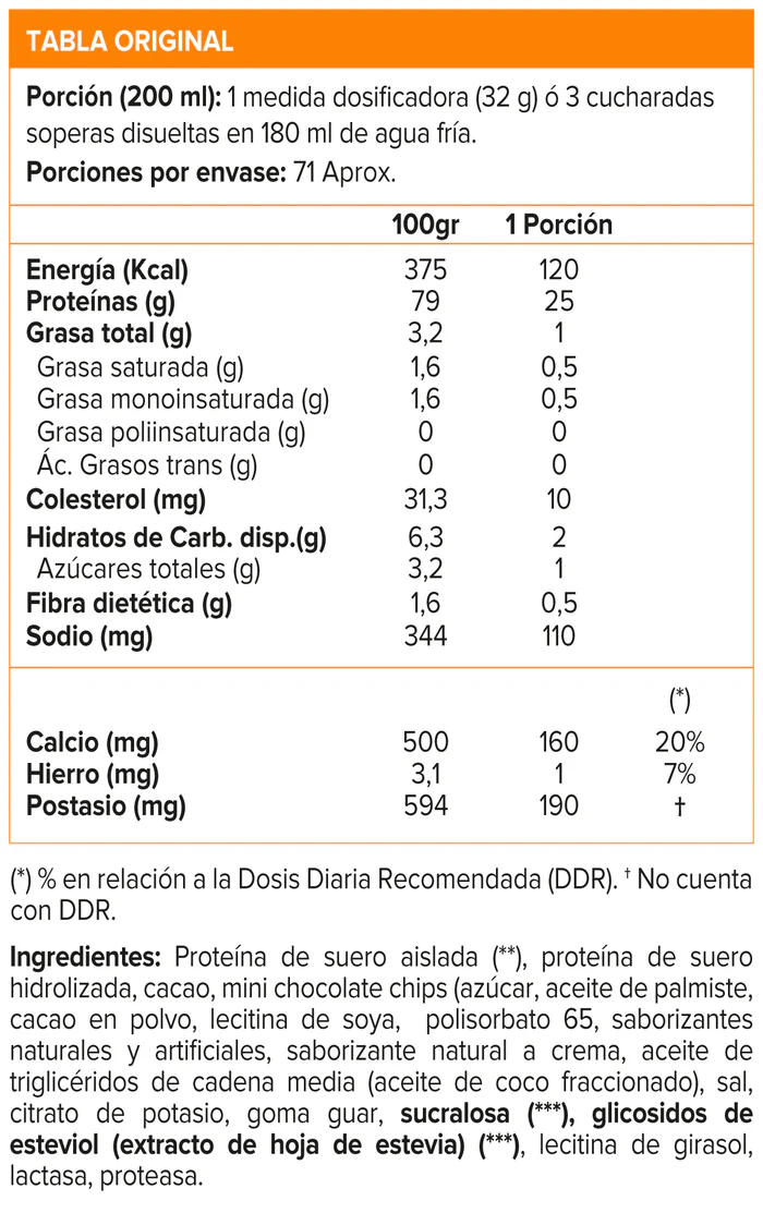 ISO Surge 5lbs Triple Chocolate MUTANT - Imagen 2