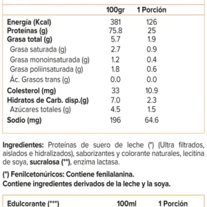 tabla sachet winkler